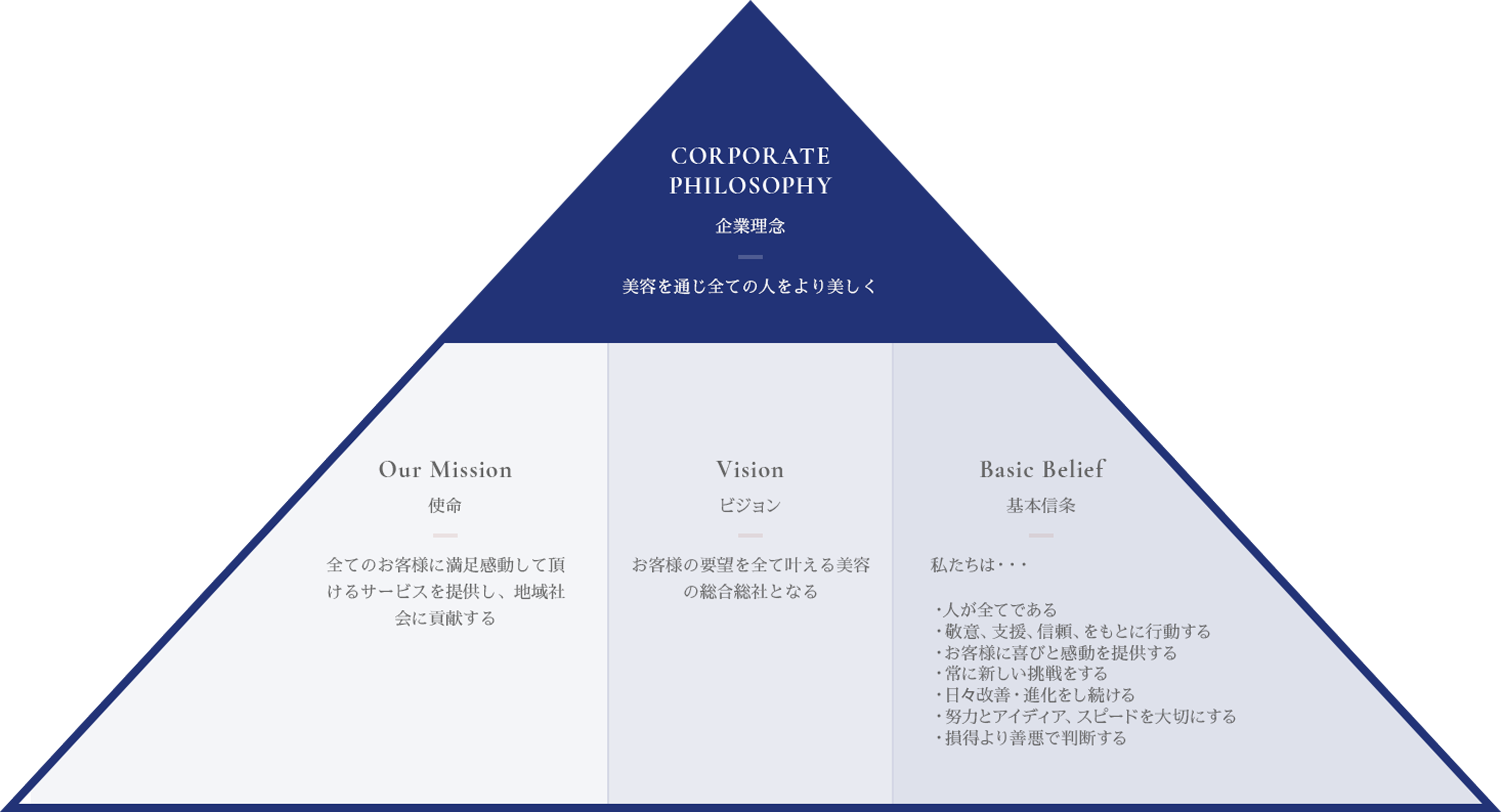 triangle content